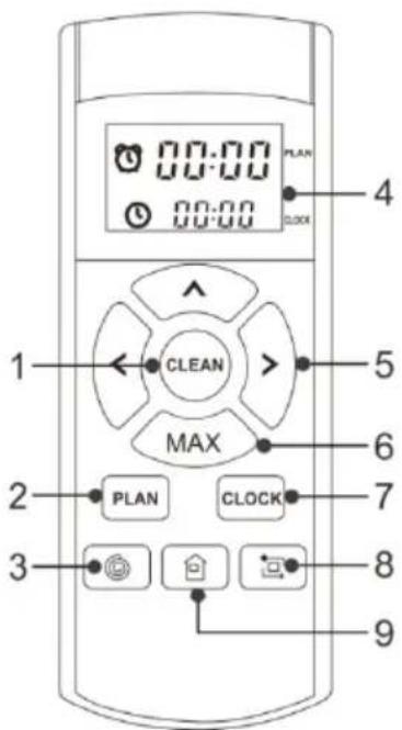 00:00 00:00 PLAN CLOCK 1 CLEAN MAX 2 PLAN CLOCK 3 8 9