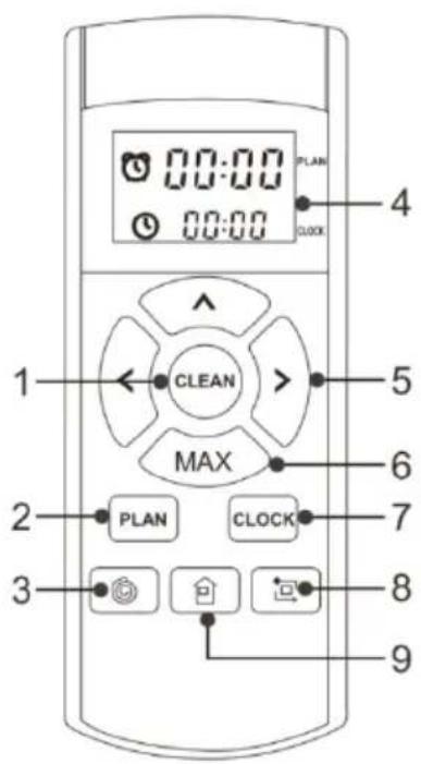 00:00 00:00 PLAN CLOCK 1 CLEAN MAX 2 PLAN CLOCK 3 4 5 6 7 8 9