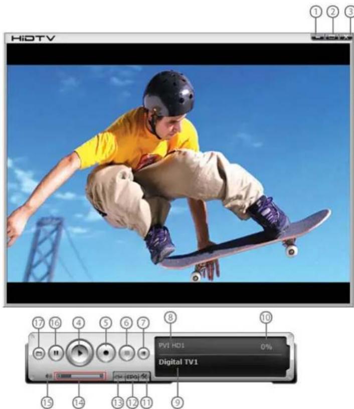 HiDTV 1 2 3 17 16 4 5 6 7 8 10 PVI HD1 0% Digital TV1 15 14 13 12 11 9