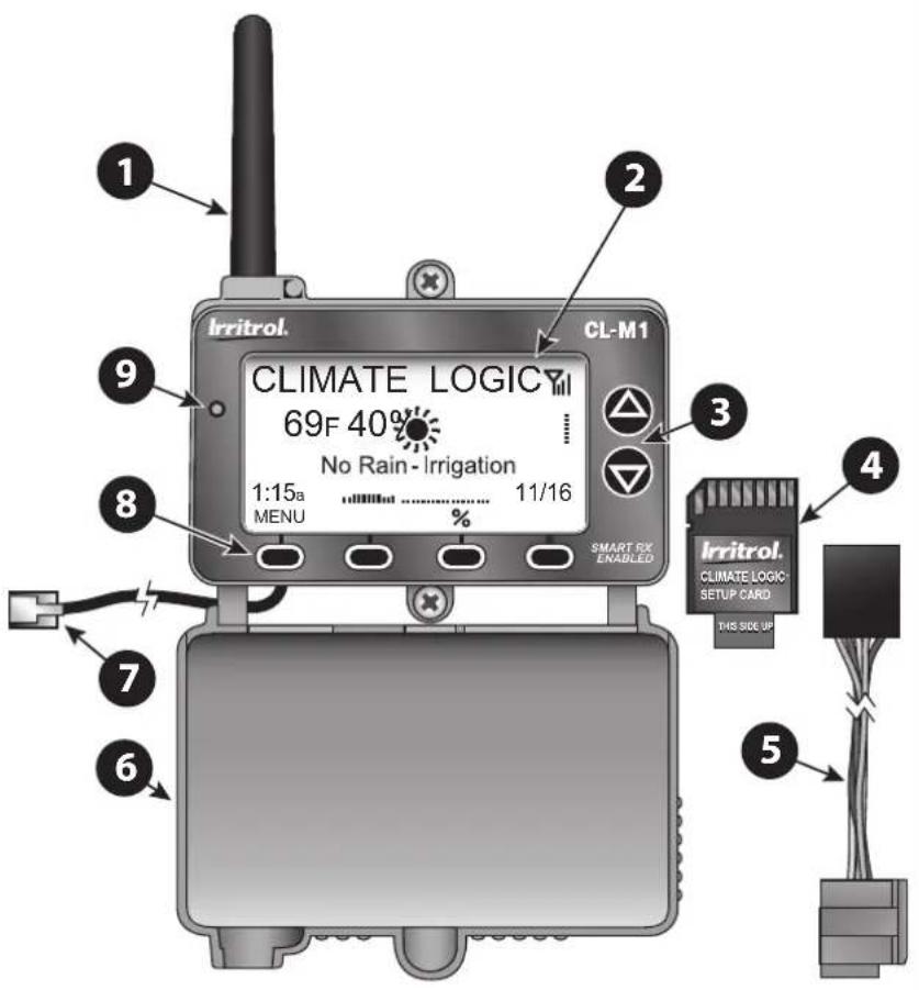Irritrol CL-W1 - System Components at a Glance - 1