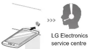 LG Electronics service centre