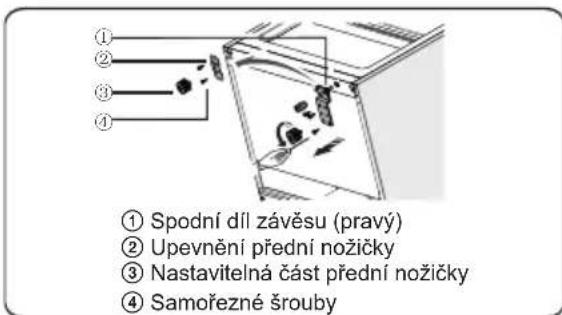 ① Spodní díl závěsu (pravý) ② Upevnění přední nožičky ③ Nastavitelná část přední nožičky ④ Samořezné šrouby