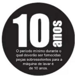 10 anos O período mínimo durante o qual deverão ser fornecidas peças sobresselentes para a máquina de lavar é de 10 anos.