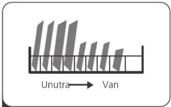 Unutra → Van