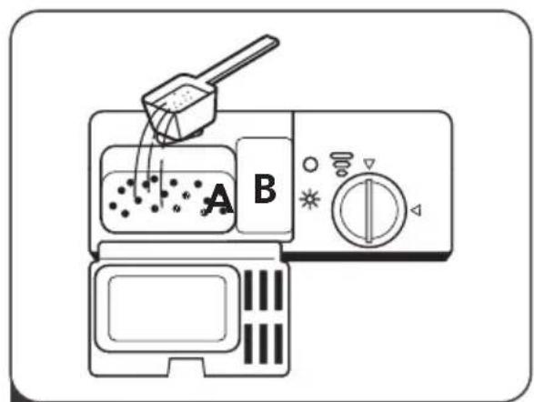 A B