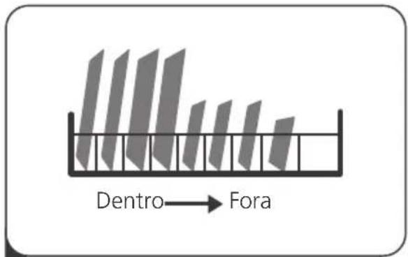 Dentro → Fora
