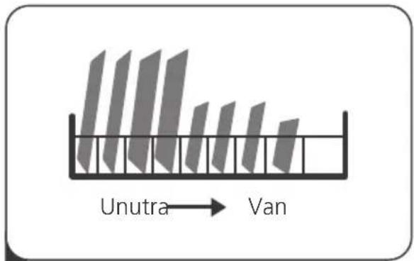 Unutra → Van