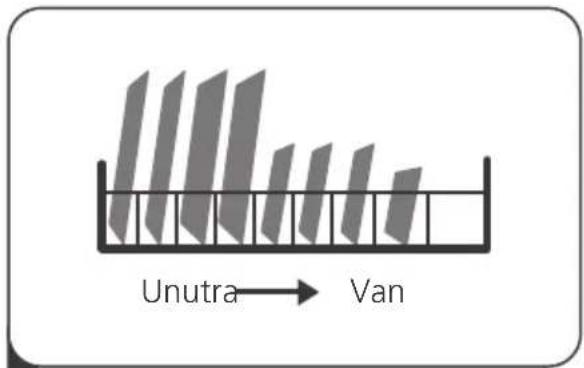 Unutra → Van