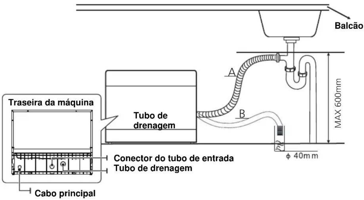Traseira da máquina Tubo de drenagem Cabo principal Conector do tubo de entrada Tubo de drenagem A B Balcão MAX 600mm φ 40mm