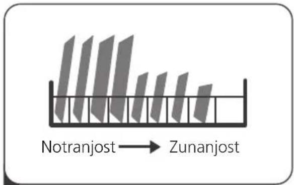Notranjost → Zunanjost