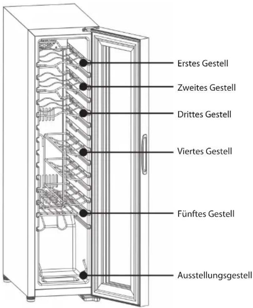 Guzzanti GZ-1836 - Tipps - 1