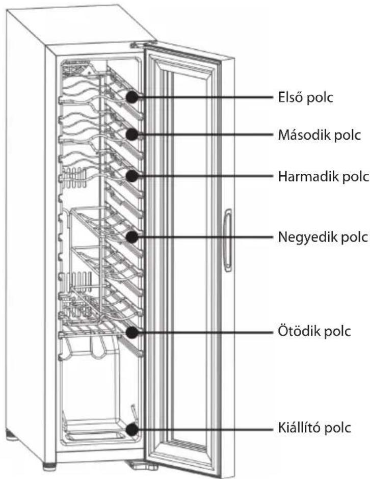 Első polc Második polc Harmadik polc Negyedik polc Ötödik polc Kiállító polc