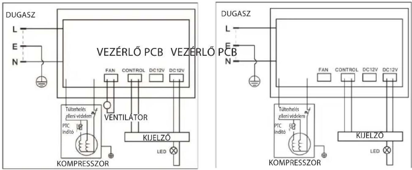 DUGASZ L E N VEZÉRLŐ PCB VEZÉRLŐ PCB FAN CONTROL DC12V DC12V VENTILATOR KIJELZŐ LED Tüterhelés elleni védelem PTC inditó KOMPRESSZOR DUGASZ L E N FAN CONTROL DC12V DC12V Tüterhelés elleni védelem PTC inditó KIJELZŐ LED