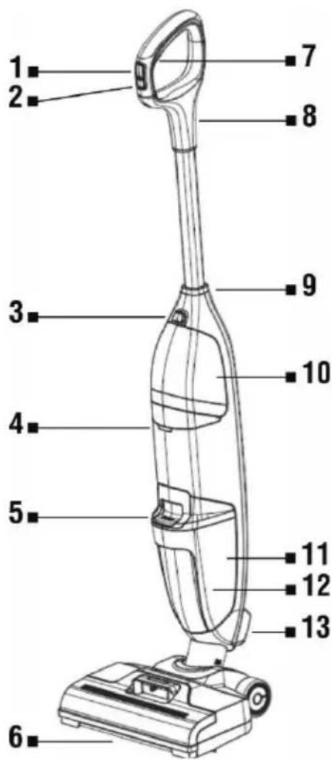 TESLA AquaStar AQ500 - DESCRIERE - 1