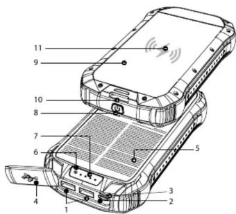 Technical diagram of a mobile phone rear panel with numbered components and wireless signals visible