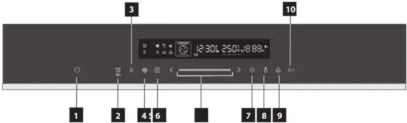 Concept ETV8360BC - POPIS OVLÁDACÍHO PANELU - 1