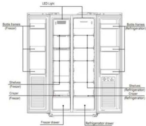 Scandomestic SKF 433 X - Mere brugervenligt design - 1