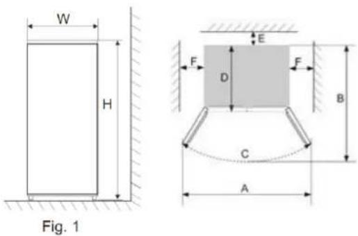 Scandomestic SKF 433 X - Heat dissipation space - 1
