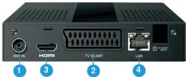 ANT IN HDMI TV SCART LAN 1 2 3 4