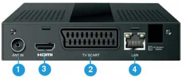 ANT IN HDMI TV SCART LAN 1 2 3 4