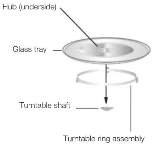 Hub (underside) Glass tray Turntable shaft Turntable ring assembly