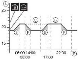 SCHNEIDER WDE002478 - Work weekly program: - 1