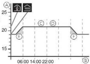SCHNEIDER WDE002478 - Family weekly program: - 1