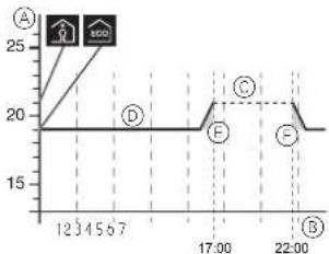 SCHNEIDER WDE002478 - Weekend house weekly program: - 1