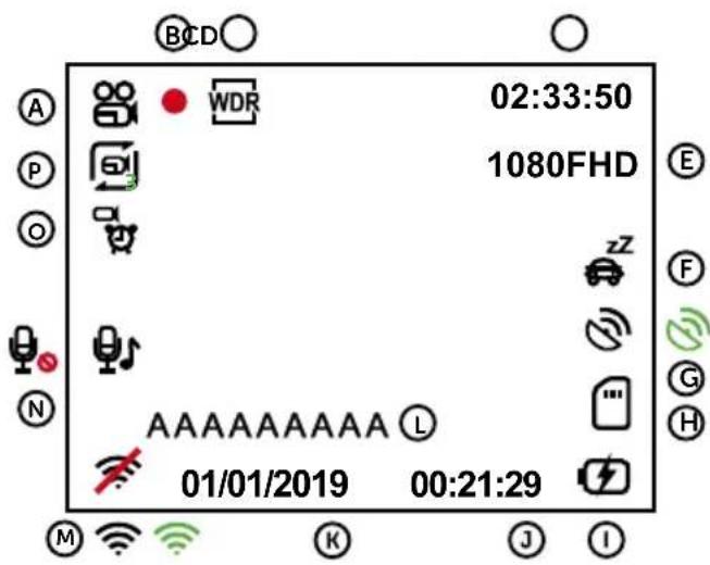 TrueCam M5 WiFi - IKONOK A KIJELZÖN - 1