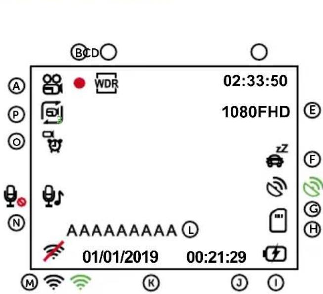 TrueCam M5 WiFi - IKONY NA DISPLEJI - 1