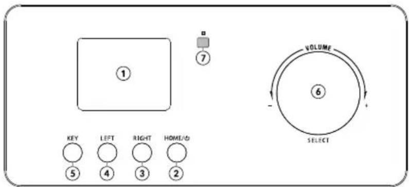 ① ⑦ VOLUME ⑥ KEY LEFT RIGHT HOME/0 ⑤ ④ ③ ② SELECT