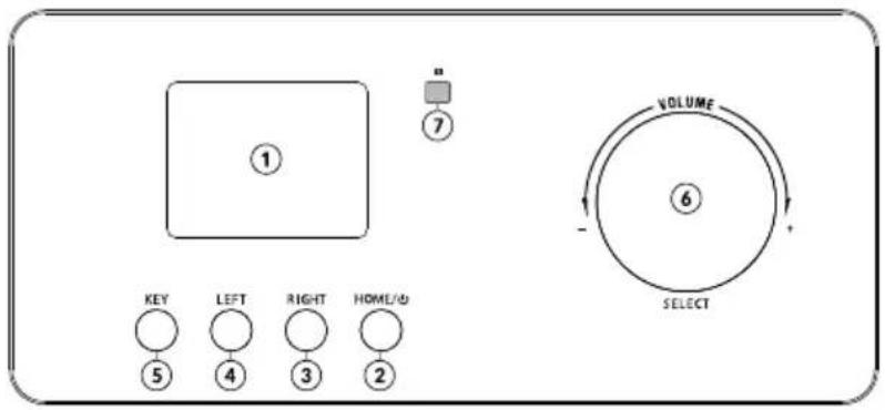 ① ⑦ VOLUME ⑥ KEY LEFT RIGHT HOME/ID ⑤ ④ ③ ② SELECT