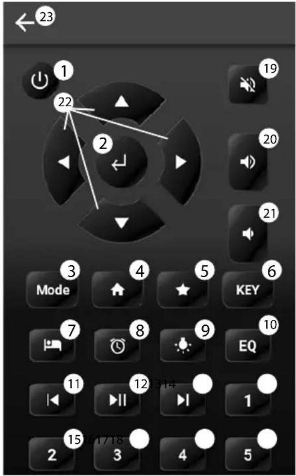 23 1 22 2 Mode 4 5 KEY 6 7 8 9 EQ 10 11 12 13 14 1 2 3 4 5 6 17 18