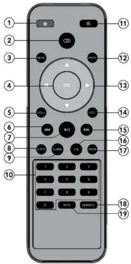 Krüger&Matz KM0816 - REMOTE CONTROL - 1