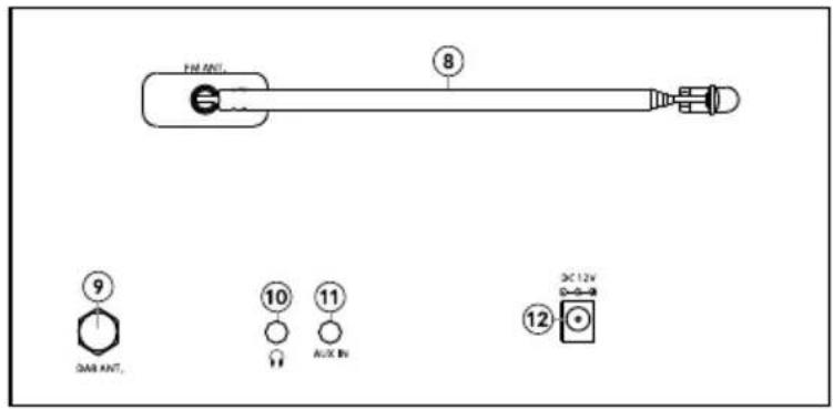 FM ANT. 8 9 GAR ANT. 10 11 AUX IN 12 3C 12V