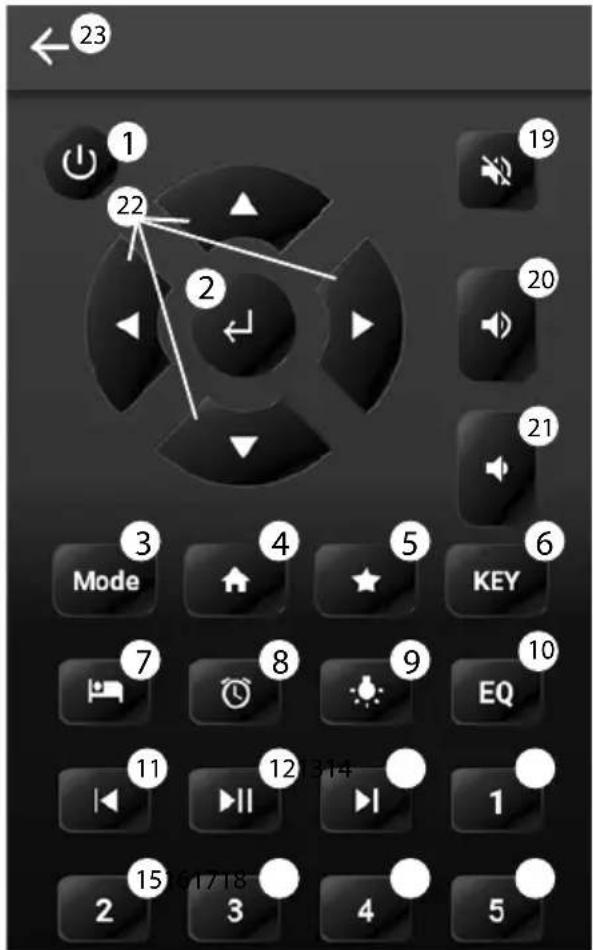 23 1 22 2 3 4 5 6 Mode KEY 7 8 9 EQ 11 12 314 1 15 617/18 2 3 4 5