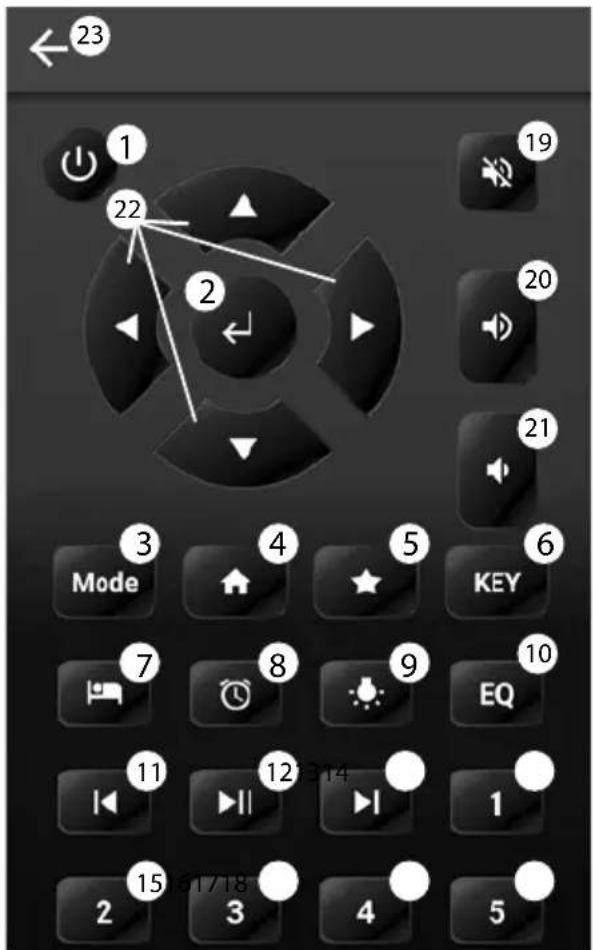 23 1 22 2 Mode 4 5 KEY 6 7 8 9 EQ 10 11 12 214 1 2 3 4 5 61/18