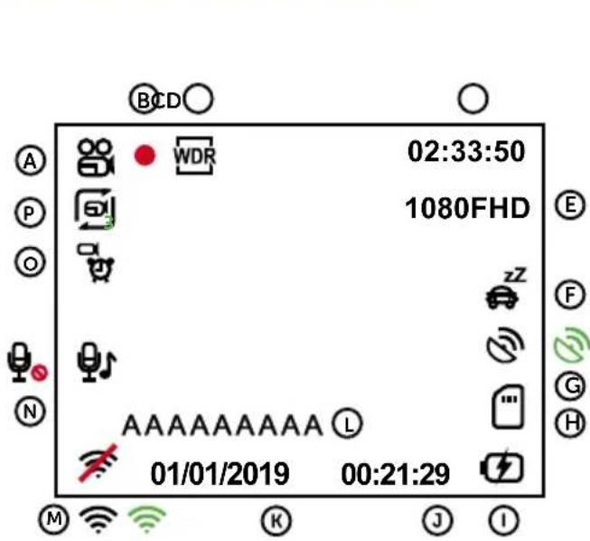 TrueCam M5 GPS WiFi - IKONY NA WYŚWIETLACZU - 1