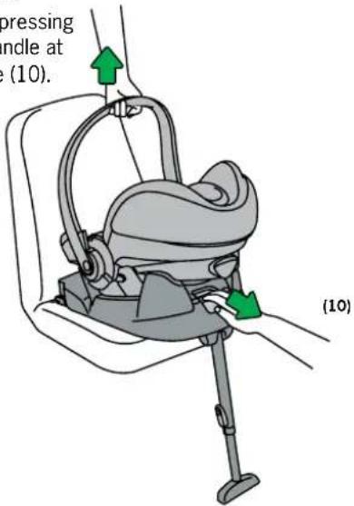 pressing handle at (10). (10)