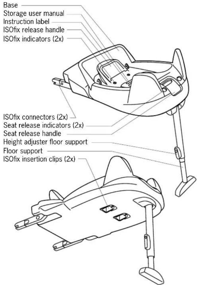 Base Storage user manual Instruction label ISOfix release handle ISOfix indicators (2x) ISOfix connectors (2x) Seat release indicators (2x) Seat release handle Height adjuster floor support Floor support ISOfix insertion clips (2x)