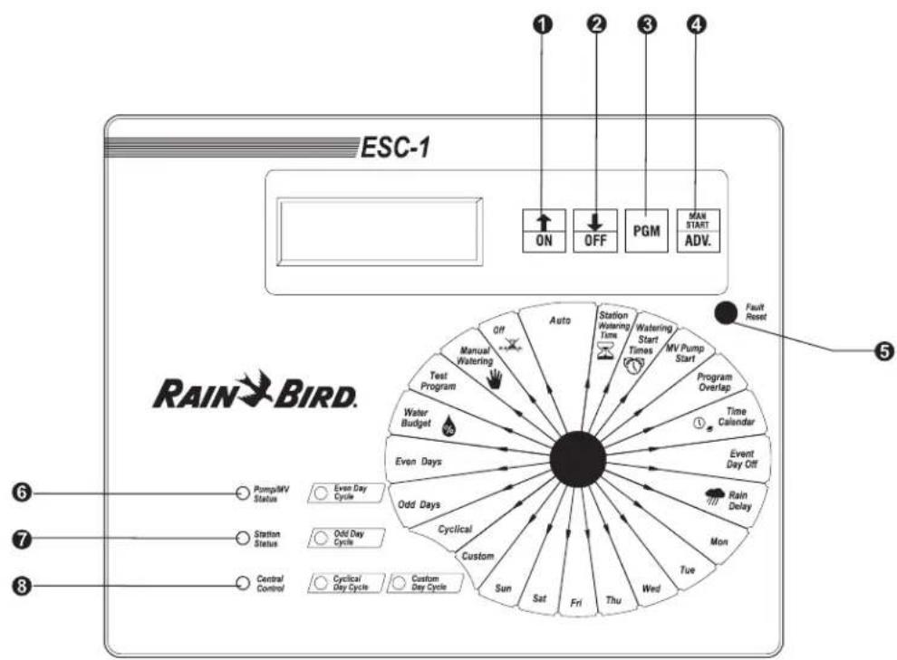 RAIN BIRD ESC-1 - Controls & Indicators - 1