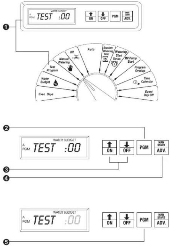 RAIN BIRD ESC-1 - Use Test Program - 1