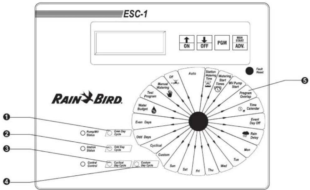 RAIN BIRD ESC-1 - Quick Programming Guide - 1