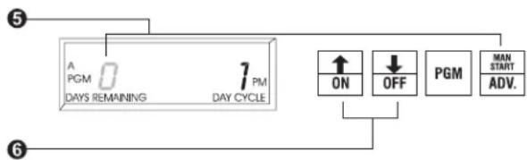 RAIN BIRD ESC-1 - Cyclical - 3