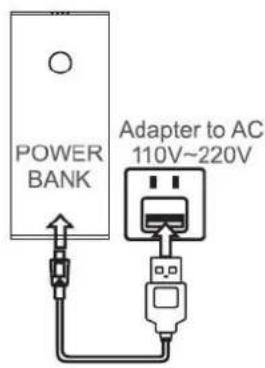 POWER BANK Adapter to AC 110V~220V