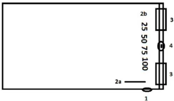 2b 25 50 75 100 3 4 3 2a 1