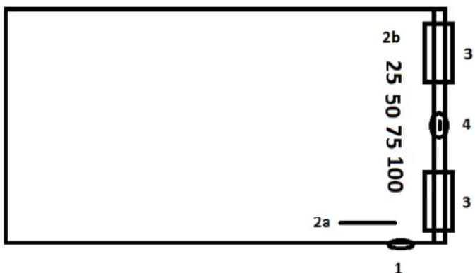 2b 25 50 75 100 0 3 4 3 2a 1
