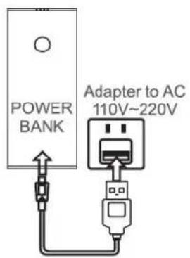 POWER BANK Adapter to AC 110V~220V
