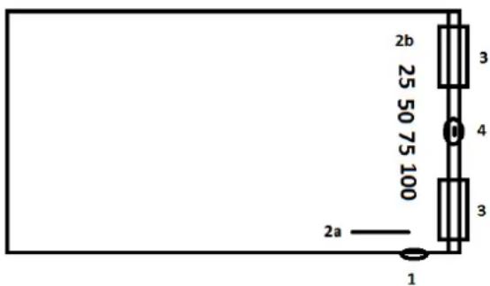 2b 25 50 75 100 3 4 3 2a 1