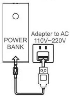 POWER BANK Adapter to AC 110V~220V